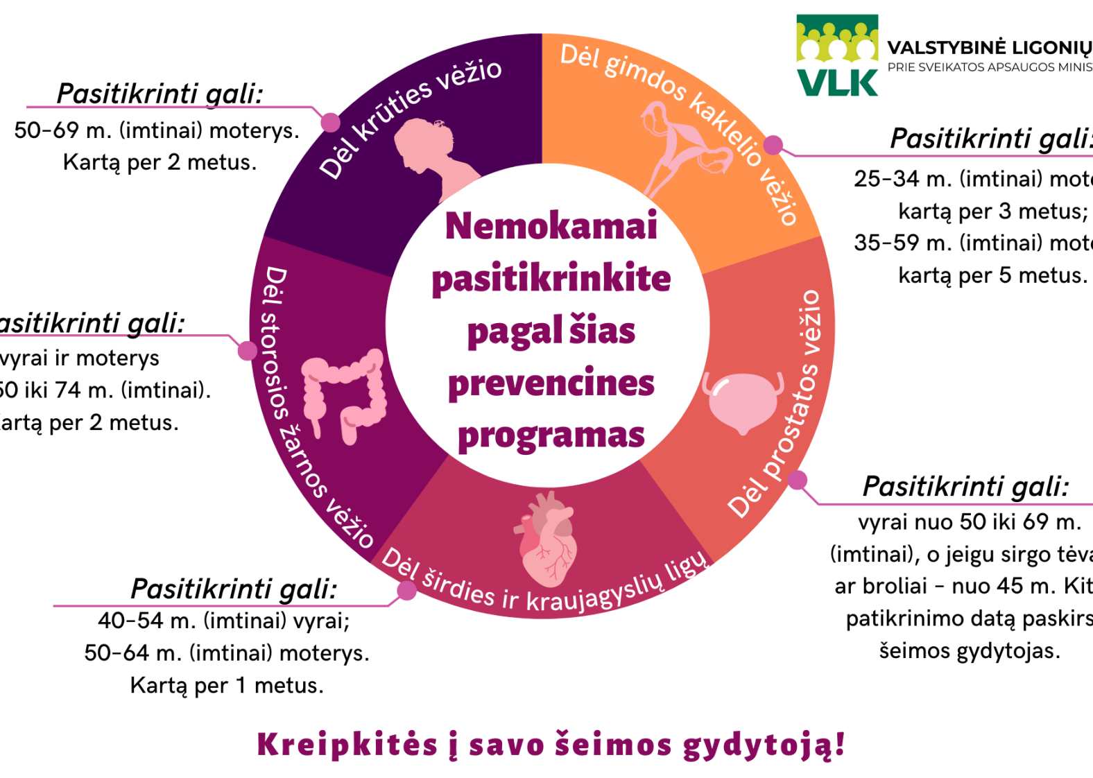 Ateik, pasitikrink, nes sveikata didžiausias- turtas!