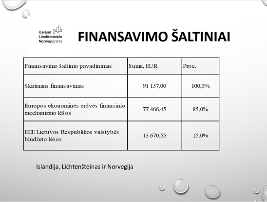 ,,Šeimų lankymo, teikiant ankstyvosios intervencijos paslaugas „Saugi pradžia“ įgyvendinimas Telšių bendruomenėje“ projekto įgyvendinimo ataskaita. Pranešėjas: VšĮ Telšių rajono pirminės sveikatos priežiūros koordinatorė Dovilė Bielskienė-8