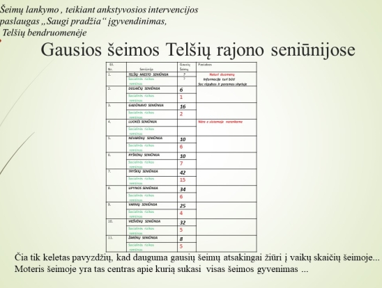 Pagalbos poreikis besilaukiančioms moterims ir pagimdžius. Mito ,,Jau pagimdžiau ne vieną vaiką ir patirties turiu“ pagrįstumas mediko požiūriu. Pranešėjas: Gydytojas akušeris – ginekologas Antanas Gudauskas.-19