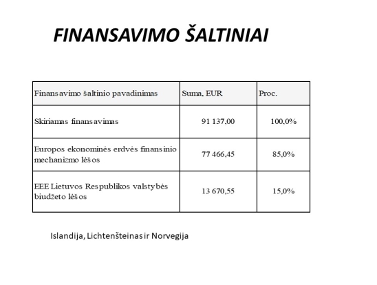 ,,Šeimų lankymo, teikiant ankstyvosios intervencijos paslaugas „Saugi pradžia“ įgyvendinimas Telšių bendruomenėje“ projekto uždaviniai, veiklos, biudžetas. Pranešėjas: VšĮ Telšių rajono pirminės sveikatos priežiūros ekonomistė Vida Višniauskienė.-8